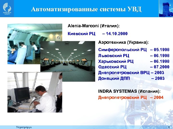 Автоматизированные системы УВД Alenia-Marconi (Италия): Киевский РЦ – 14. 10. 2000 Аэротехника (Украина): Симферопольский