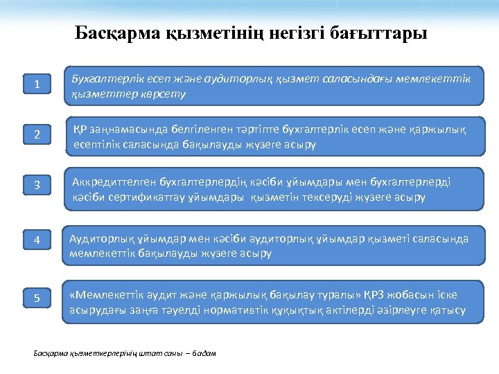Басқарма қызметінің негізгі бағыттары 1 Бухгалтерлік есеп және аудиторлық қызмет саласындағы мемлекеттік қызметтер көрсету