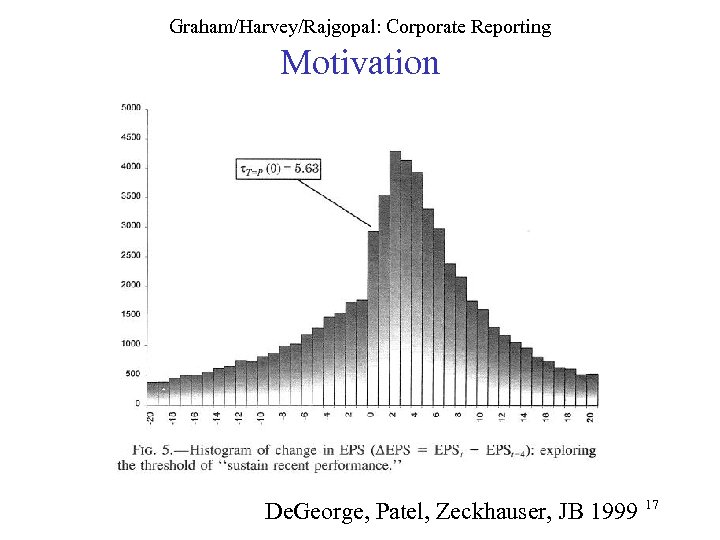 Graham/Harvey/Rajgopal: Corporate Reporting Motivation De. George, Patel, Zeckhauser, JB 1999 17 