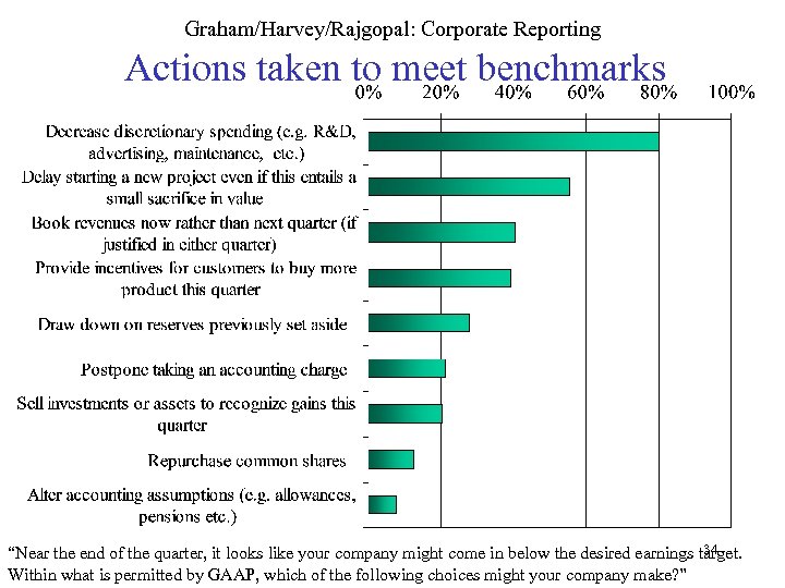 Graham/Harvey/Rajgopal: Corporate Reporting Actions taken to meet benchmarks 34 “Near the end of the
