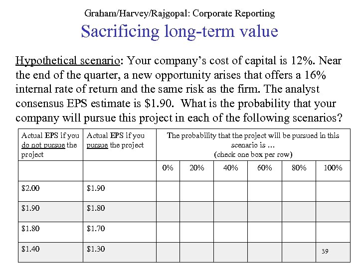 Graham/Harvey/Rajgopal: Corporate Reporting Sacrificing long-term value Hypothetical scenario: Your company’s cost of capital is