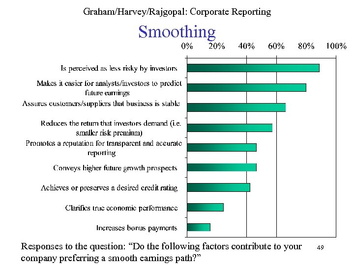 Graham/Harvey/Rajgopal: Corporate Reporting Smoothing Responses to the question: “Do the following factors contribute to