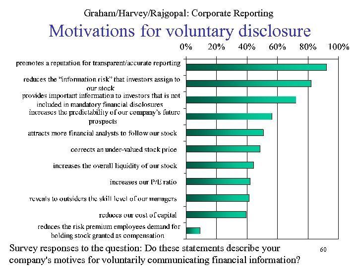 Graham/Harvey/Rajgopal: Corporate Reporting Motivations for voluntary disclosure Survey responses to the question: Do these