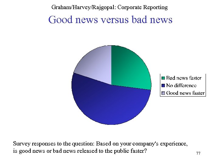 Graham/Harvey/Rajgopal: Corporate Reporting Good news versus bad news Survey responses to the question: Based