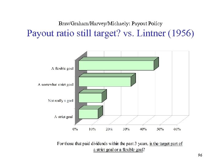 Brav/Graham/Harvey/Michaely: Payout Policy Payout ratio still target? vs. Lintner (1956) 96 