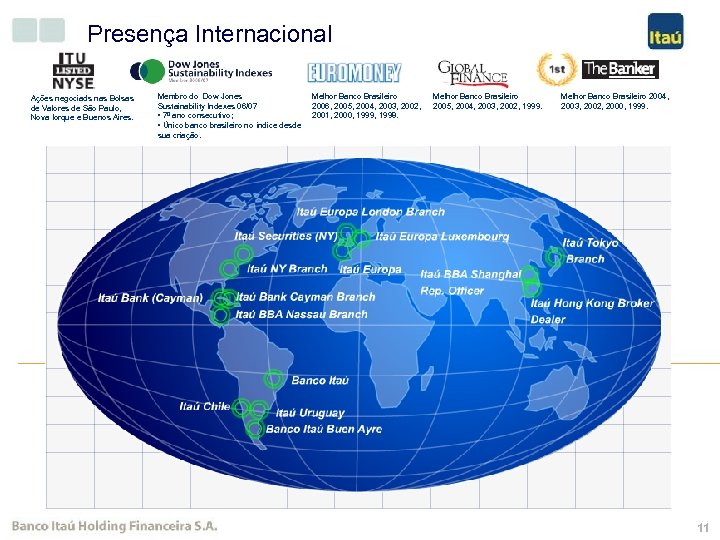 Presença Internacional Ações negociads nas Bolsas de Valores de São Paulo, Nova Iorque e