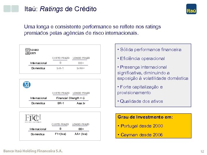Itaú: Ratings de Crédito Uma longa e consistente performance se reflete nos ratings premiados