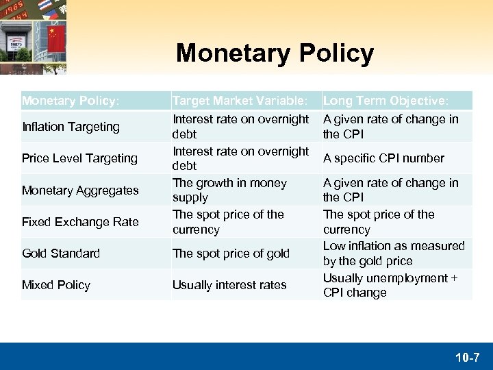 Monetary Policy: Inflation Targeting Price Level Targeting Monetary Aggregates Fixed Exchange Rate Target Market