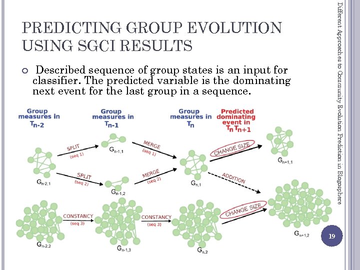 Different Approaches to Community Evolution Prediction in Blogosphere PREDICTING GROUP EVOLUTION USING SGCI RESULTS