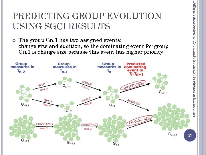 Different Approaches to Community Evolution Prediction in Blogosphere PREDICTING GROUP EVOLUTION USING SGCI RESULTS