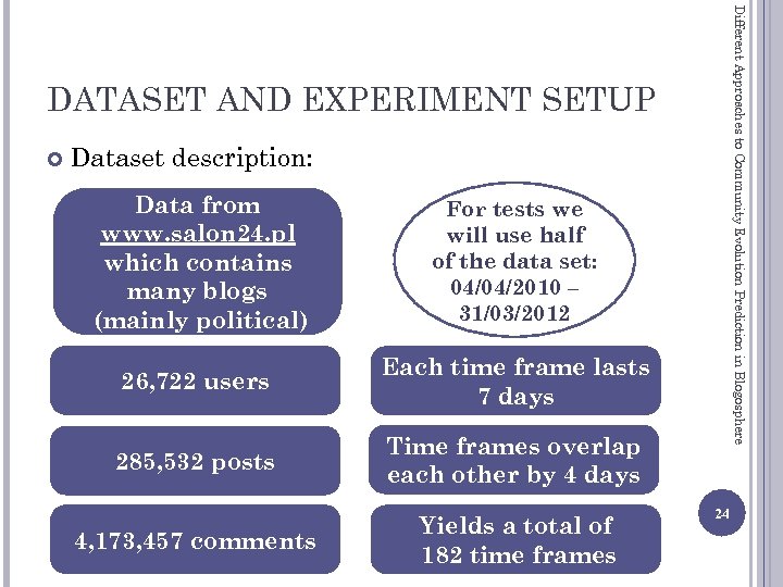 Different Approaches to Community Evolution Prediction in Blogosphere DATASET AND EXPERIMENT SETUP Dataset description: