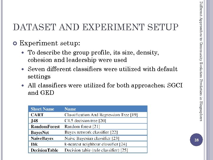 Different Approaches to Community Evolution Prediction in Blogosphere DATASET AND EXPERIMENT SETUP Experiment setup: