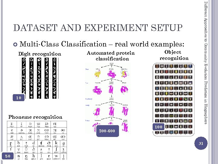 Different Approaches to Community Evolution Prediction in Blogosphere DATASET AND EXPERIMENT SETUP Multi-Classification –
