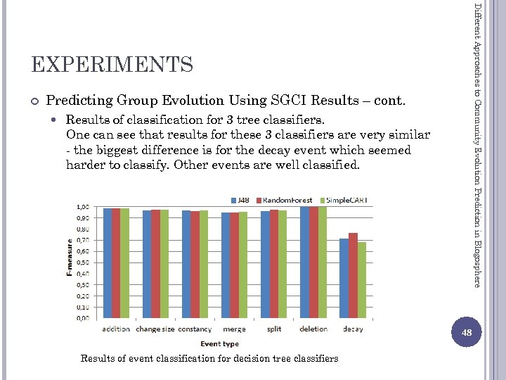 Different Approaches to Community Evolution Prediction in Blogosphere EXPERIMENTS Predicting Group Evolution Using SGCI