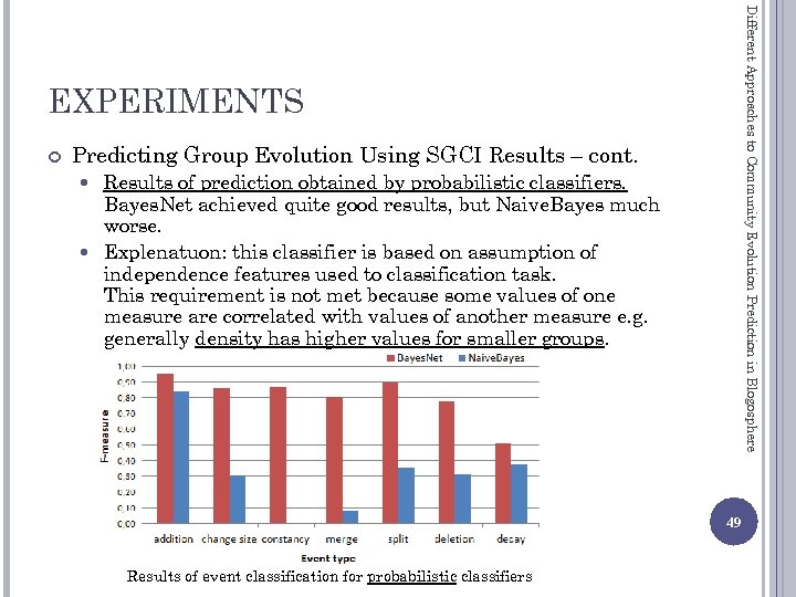 Different Approaches to Community Evolution Prediction in Blogosphere EXPERIMENTS Predicting Group Evolution Using SGCI