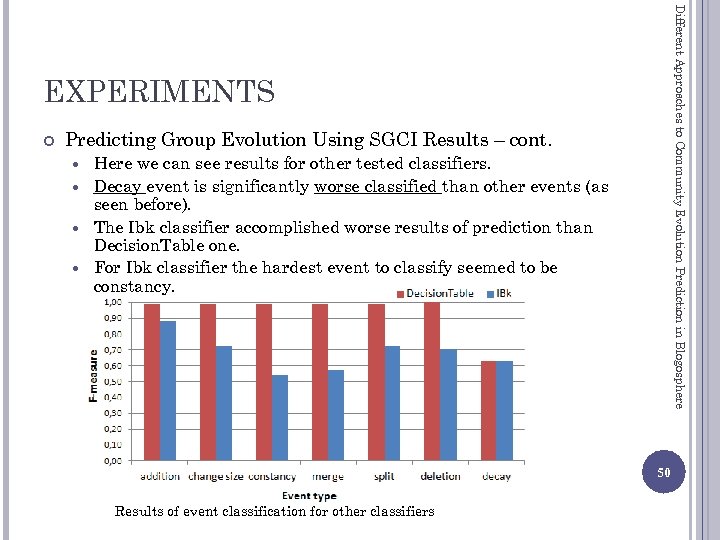 Different Approaches to Community Evolution Prediction in Blogosphere EXPERIMENTS Predicting Group Evolution Using SGCI