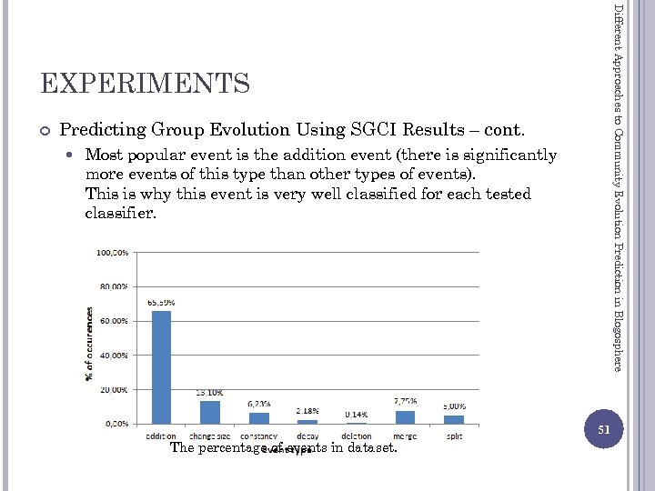 Different Approaches to Community Evolution Prediction in Blogosphere EXPERIMENTS Predicting Group Evolution Using SGCI