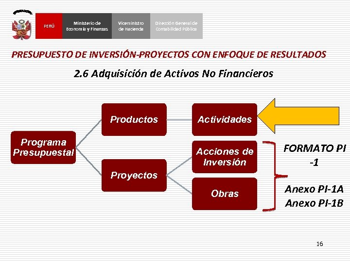 PERÚ Ministerio de Economía y Finanzas Viceministro de Hacienda Dirección General de Contabilidad Pública