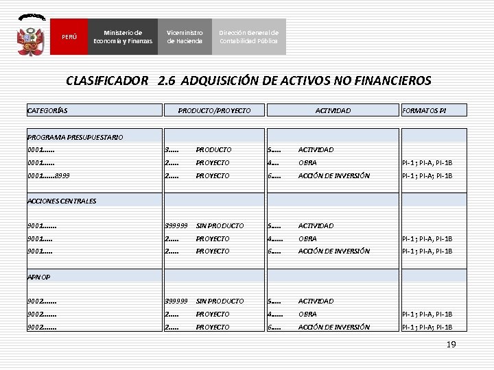 PERÚ Ministerio de Economía y Finanzas Viceministro de Hacienda Dirección General de Contabilidad Pública