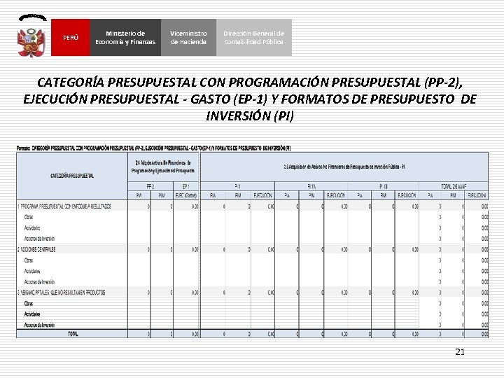 PERÚ Ministerio de Economía y Finanzas Viceministro de Hacienda Dirección General de Contabilidad Pública