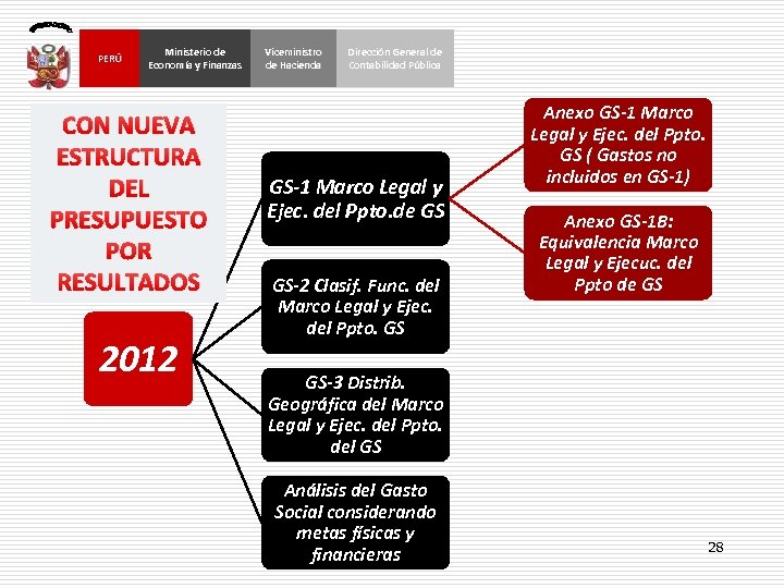PERÚ Ministerio de Economía y Finanzas CON NUEVA ESTRUCTURA DEL PRESUPUESTO POR RESULTADOS 2012