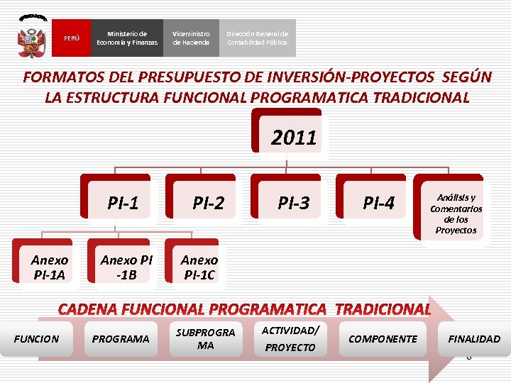 PERÚ Ministerio de Economía y Finanzas Viceministro de Hacienda Dirección General de Contabilidad Pública