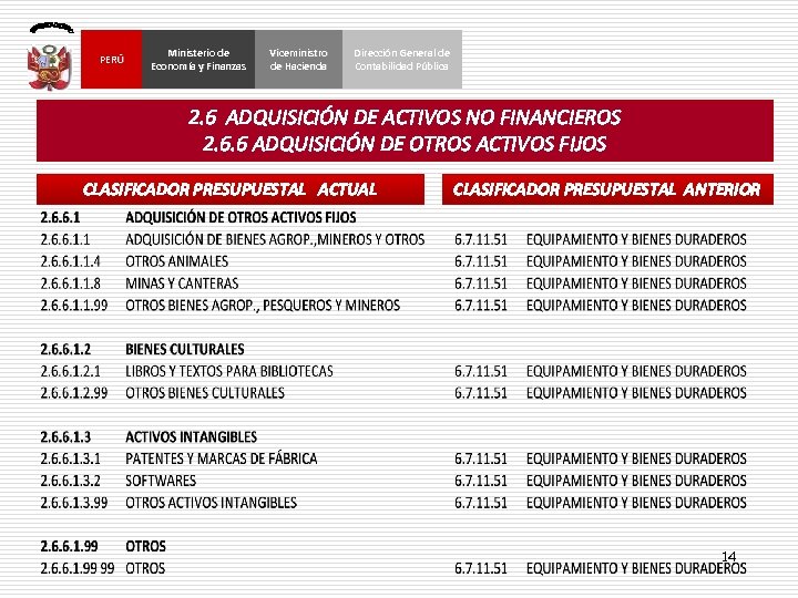 PERÚ Ministerio de Economía y Finanzas Viceministro de Hacienda Dirección General de Contabilidad Pública