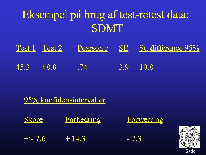 Eksempel på brug af test-retest data: SDMT Test 1 Test 2 Pearson r SE