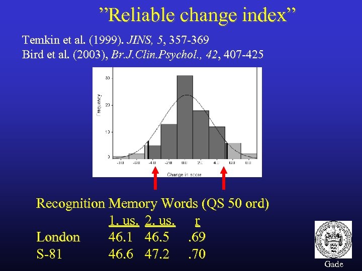 ”Reliable change index” Temkin et al. (1999). JINS, 5, 357 -369 Bird et al.