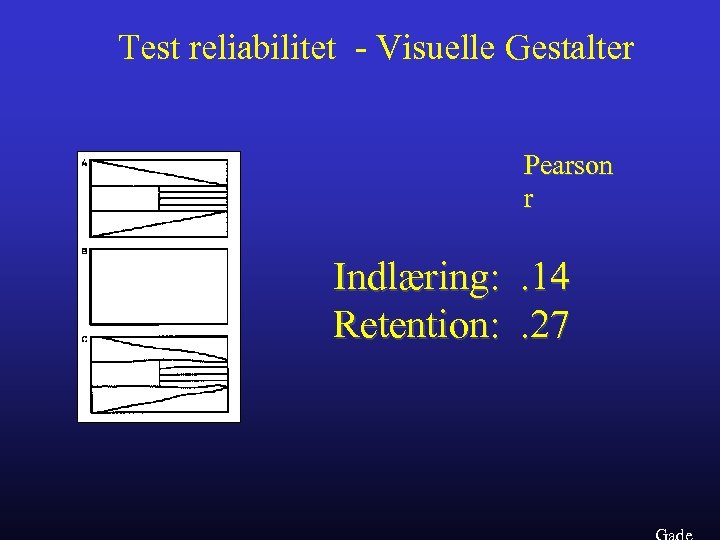 Test reliabilitet - Visuelle Gestalter Pearson r Indlæring: . 14 Retention: . 27 