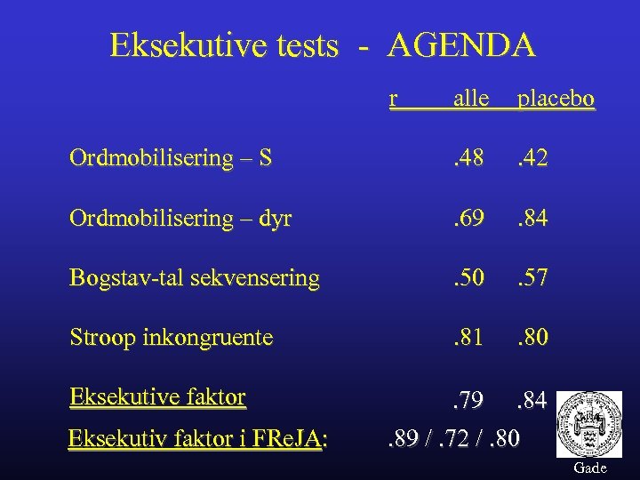 Eksekutive tests - AGENDA r alle placebo Ordmobilisering – S . 48 . 42