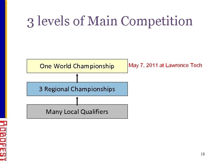 3 levels of Main Competition One World Championship May 7, 2011 at Lawrence Tech