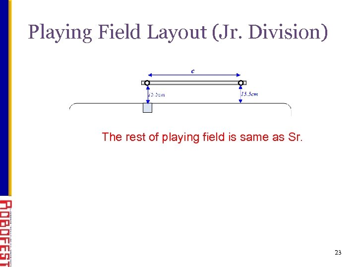 Playing Field Layout (Jr. Division) The rest of playing field is same as Sr.