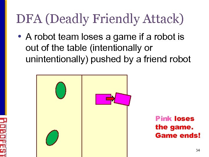 DFA (Deadly Friendly Attack) • A robot team loses a game if a robot