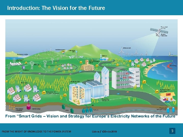 Introduction: The Vision for the Future From “Smart Grids – Vision and Strategy for