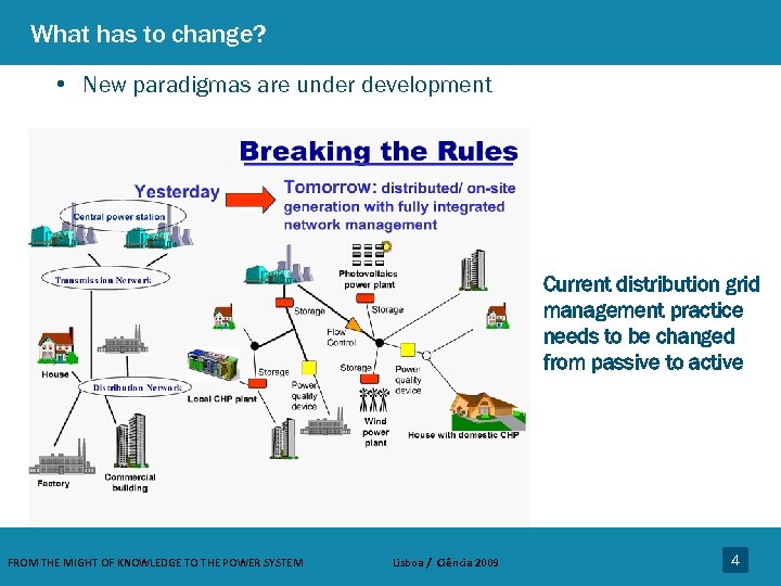 What has to change? • New paradigmas are under development Current distribution grid management