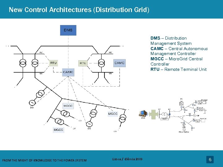 New Control Architectures (Distribution Grid) DMS – Distribution Management System CAMC – Central Autonomous