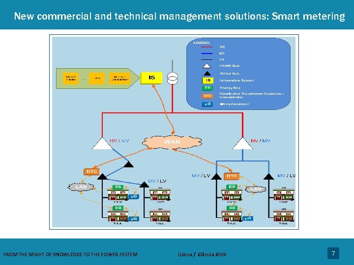 New commercial and technical management solutions: Smart metering FROM THE MIGHT OF KNOWLEDGE TO