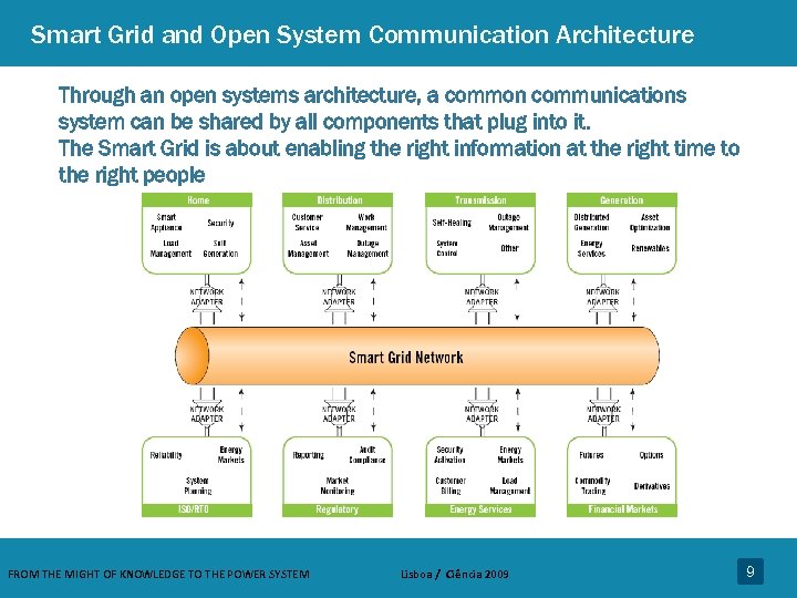 Smart Grid and Open System Communication Architecture Through an open systems architecture, a common