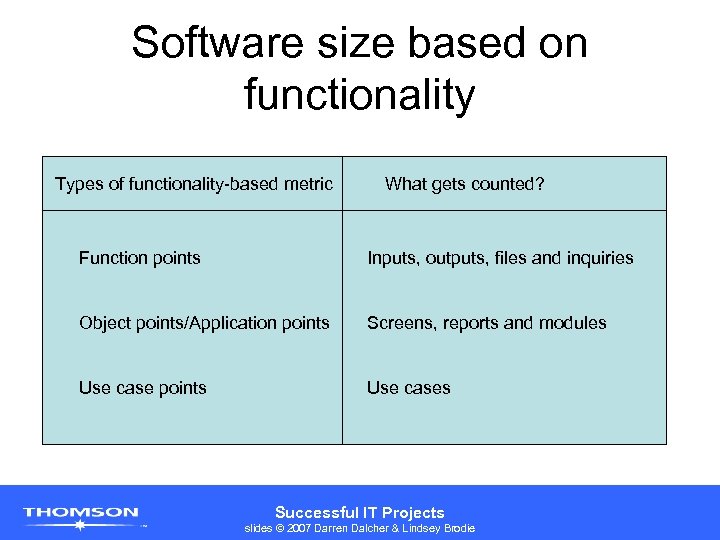 Software size based on functionality Types of functionality-based metric What gets counted? Function points