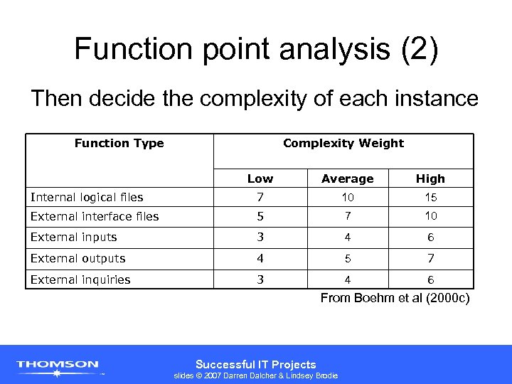Function point analysis (2) Then decide the complexity of each instance Function Type Complexity