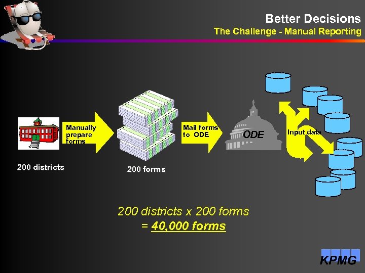 Better Decisions The Challenge - Manual Reporting Manually prepare forms 200 districts Mail forms