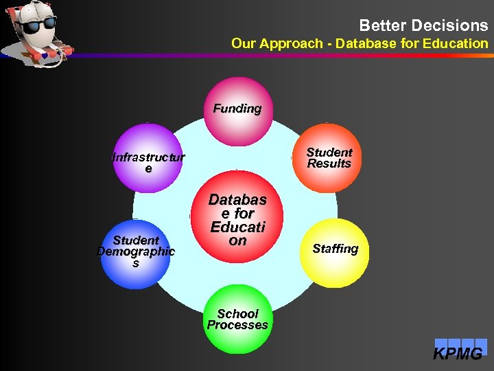 Better Decisions Our Approach - Database for Education Funding Student Results Infrastructur e Student