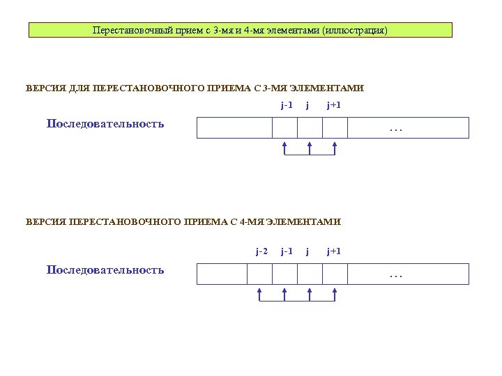 Перестановочный прием с 3 -мя и 4 -мя элементами (иллюстрация) ВЕРСИЯ ДЛЯ ПЕРЕСТАНОВОЧНОГО ПРИЕМА