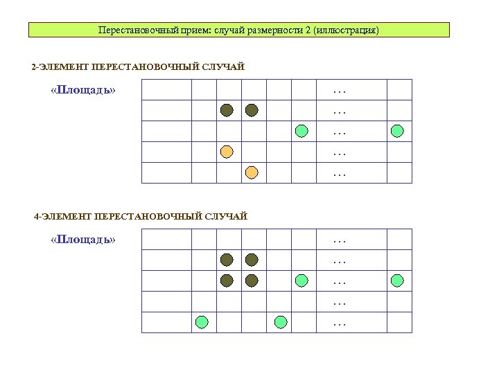 Перестановочный прием: случай размерности 2 (иллюстрация) 2 -ЭЛЕМЕНТ ПЕРЕСТАНОВОЧНЫЙ СЛУЧАЙ «Площадь» . . .