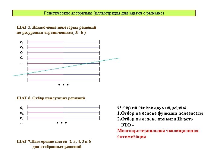 Генетические алгоритмы (иллюстрация для задачи о рюкзаке) ШАГ 5. Исключение некоторых решений по ресурсным