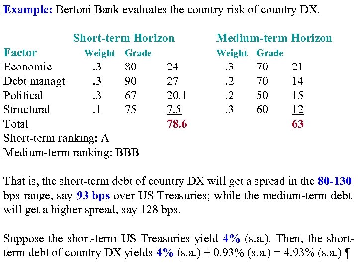 Example: Bertoni Bank evaluates the country risk of country DX. Short-term Horizon Factor Weight