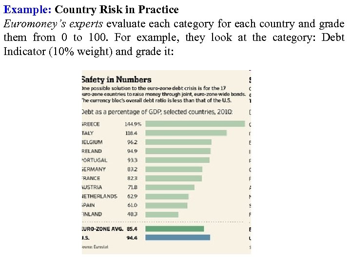 Example: Country Risk in Practice Euromoney’s experts evaluate each category for each country and