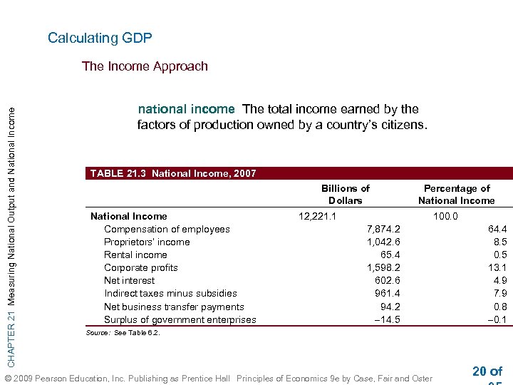 Calculating GDP CHAPTER 21 Measuring National Output and National Income The Income Approach national