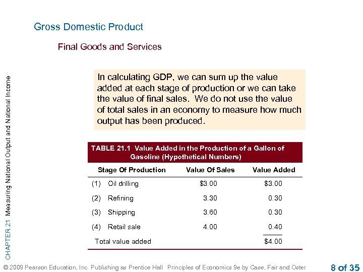 Gross Domestic Product CHAPTER 21 Measuring National Output and National Income Final Goods and